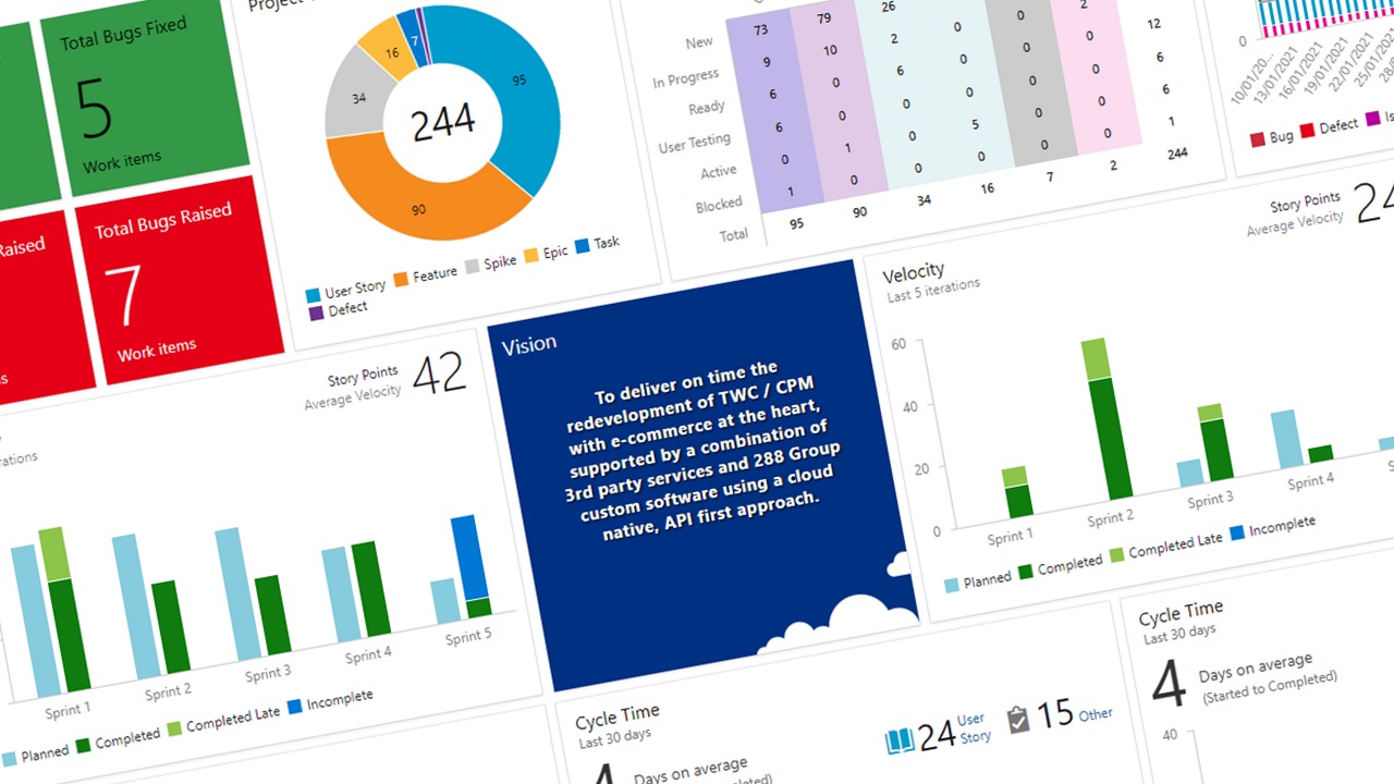 Azure Devops Azure Devops